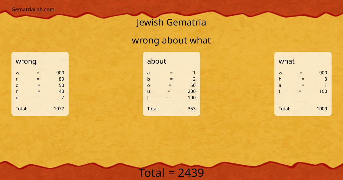 wrong about what in jewish Gematria